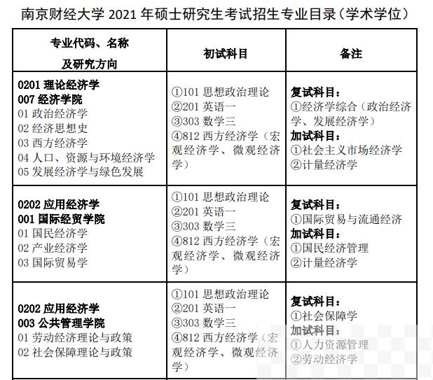 南京财经大学的代码_南京财经大学专业代码_南京财经大学会计学专业代码