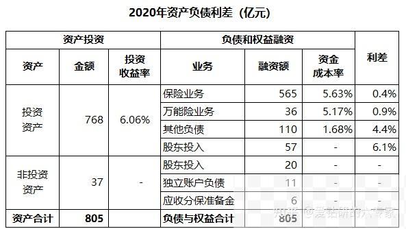 _中意财险51%股权被挂牌转让 中石油旗下中油资本拟“清仓”退出_石油公司转让