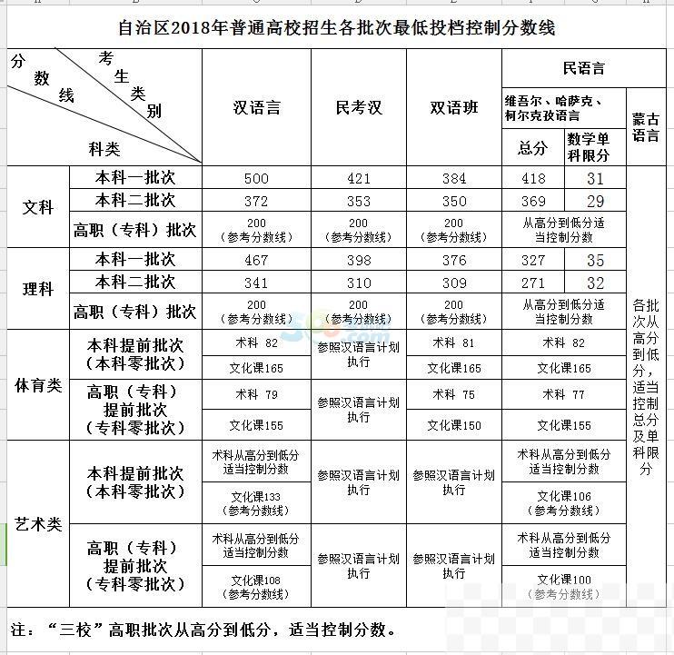 202l年新疆高考分数线_21年高考分数线新疆_2024年新疆高考分数线